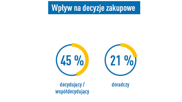 Odwiedzający z Niemiec Intec Zuliefermesse