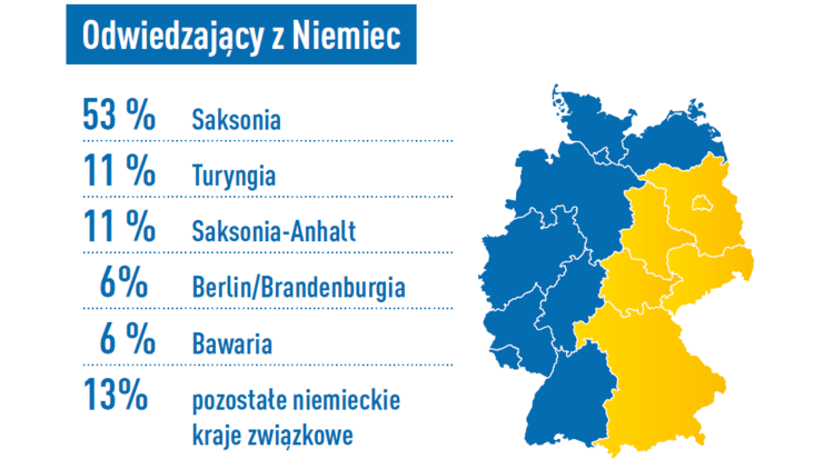 Odwiedzający z Niemiec Intec Zuliefermesse